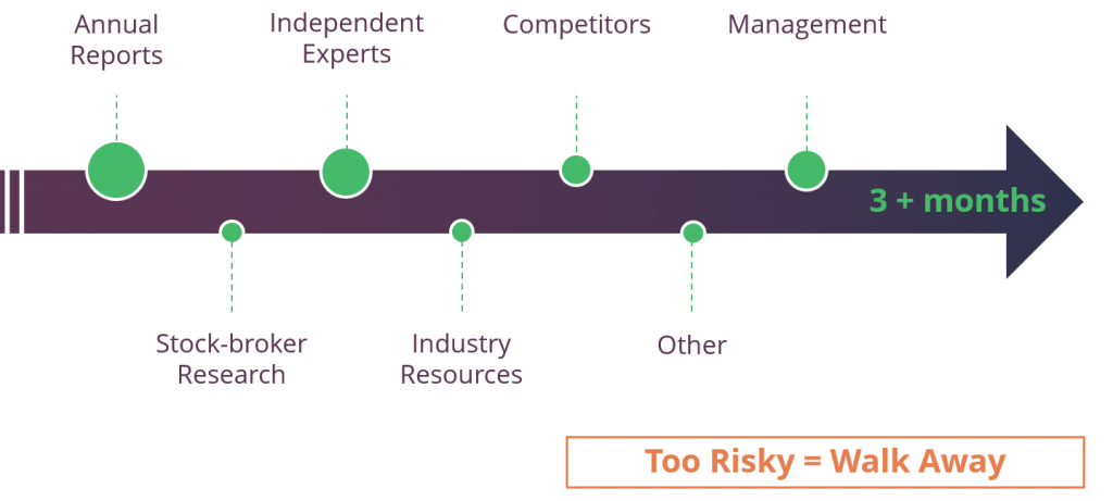 Setanta Asset Management Research Approach